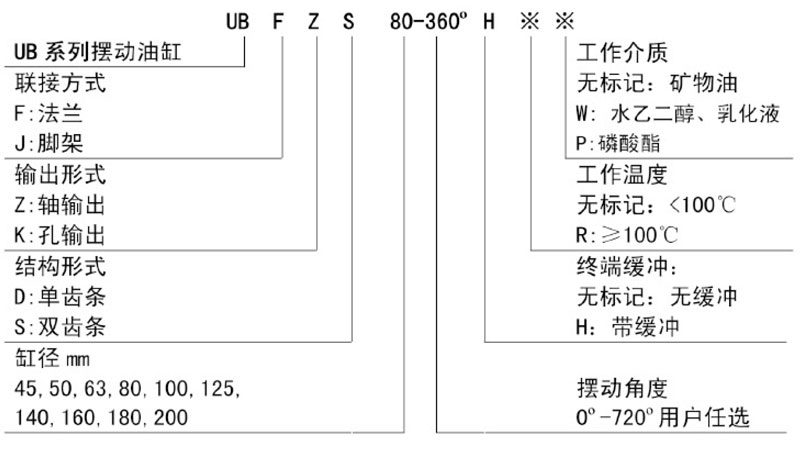 液壓油缸廠家