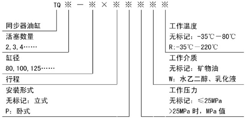 TQ系列同步器油缸